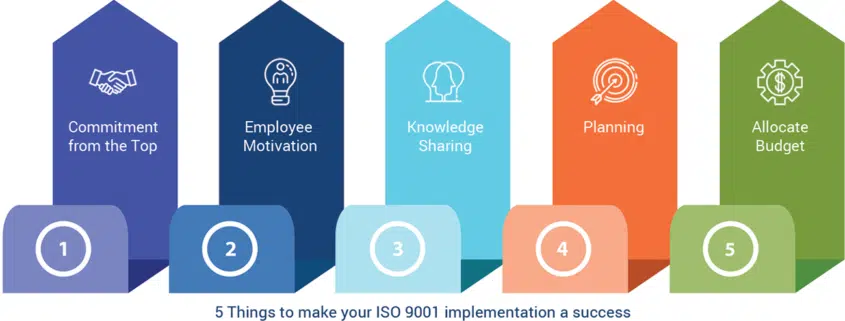 iso 9001