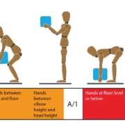 movimentazione manuale dei carichi