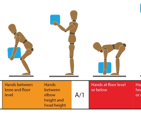 movimentazione manuale dei carichi